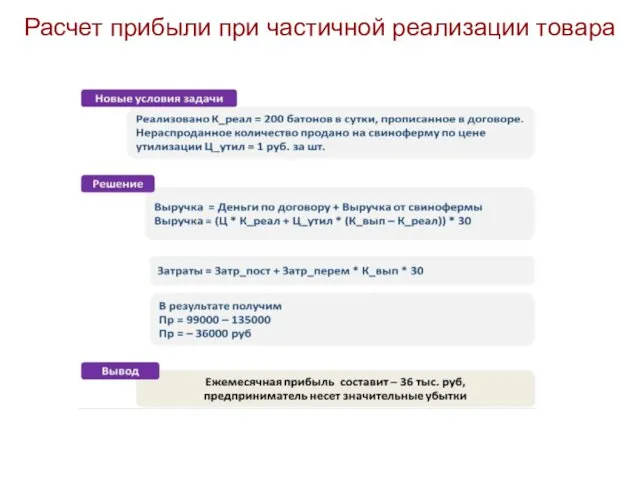 Расчет прибыли при частичной реализации товара