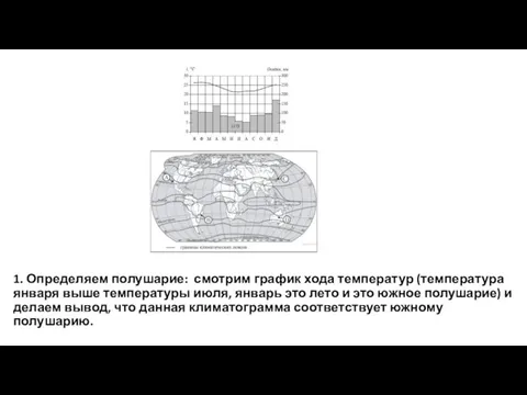 1. Определяем полушарие: смотрим график хода температур (температура января выше температуры