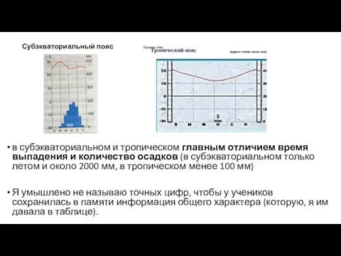 Субэкваториальный пояс в субэкваториальном и тропическом главным отличием время выпадения и