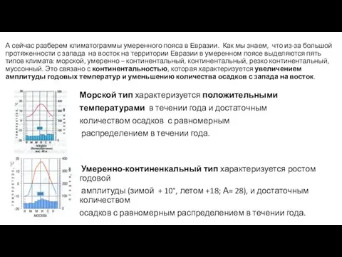 А сейчас разберем климатограммы умеренного пояса в Евразии. Как мы знаем,