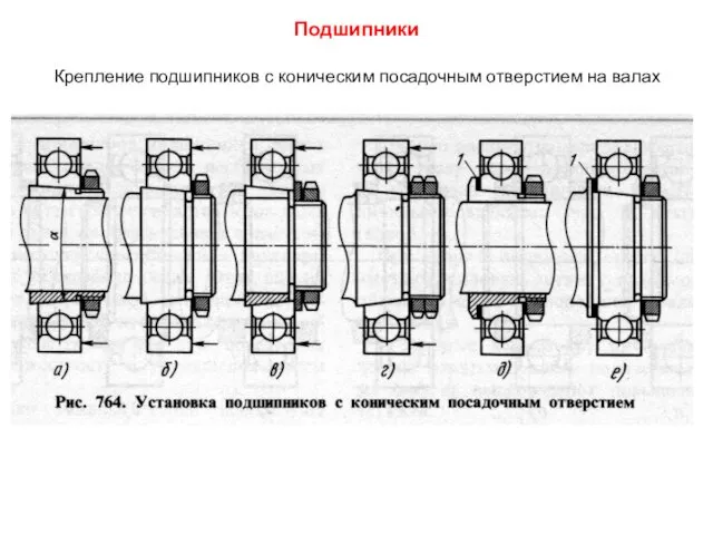 Подшипники Крепление подшипников с коническим посадочным отверстием на валах