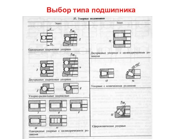 Выбор типа подшипника