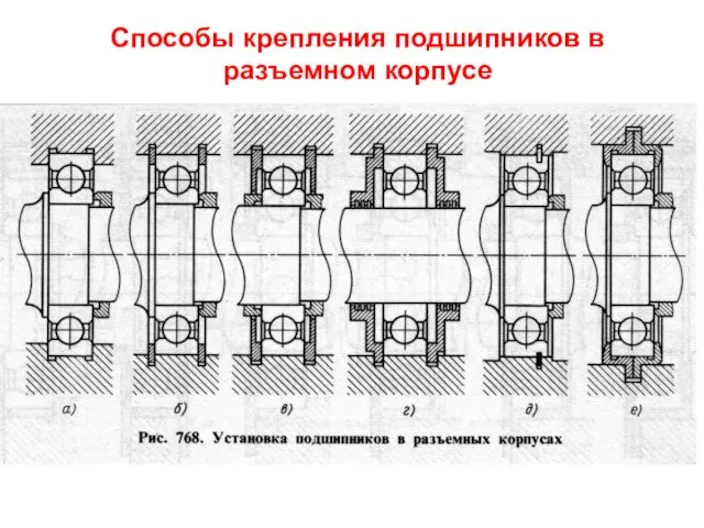 Способы крепления подшипников в разъемном корпусе