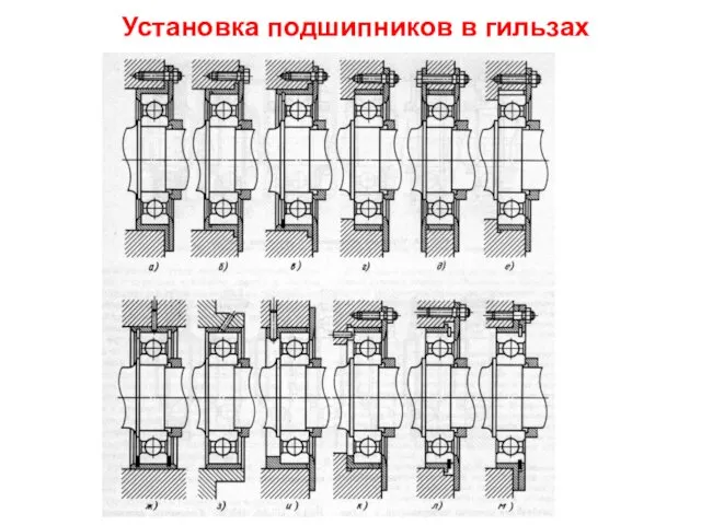 Установка подшипников в гильзах