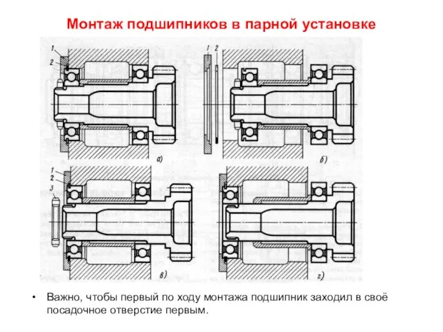 Монтаж подшипников в парной установке Важно, чтобы первый по ходу монтажа