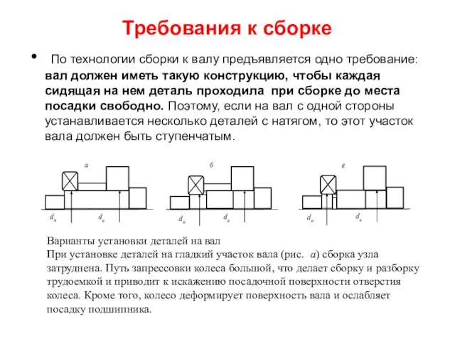 Требования к сборке По технологии сборки к валу предъявляется одно требование: