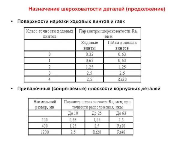 Назначение шероховатости деталей (продолжение) Поверхности нарезки ходовых винтов и гаек Привалочные (сопрягаемые) плоскости корпусных деталей