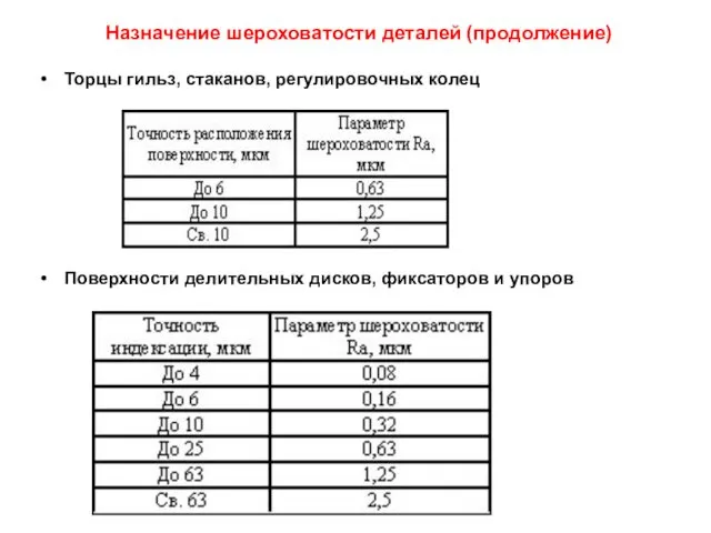 Назначение шероховатости деталей (продолжение) Торцы гильз, стаканов, регулировочных колец Поверхности делительных дисков, фиксаторов и упоров