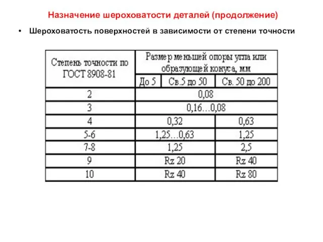 Назначение шероховатости деталей (продолжение) Шероховатость поверхностей в зависимости от степени точности