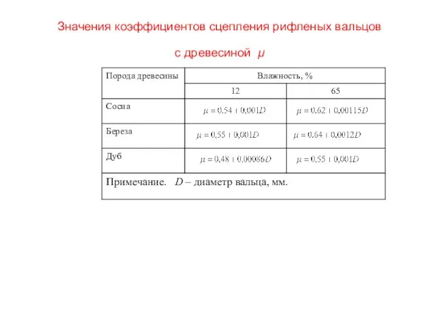 Значения коэффициентов сцепления рифленых вальцов с древесиной μ