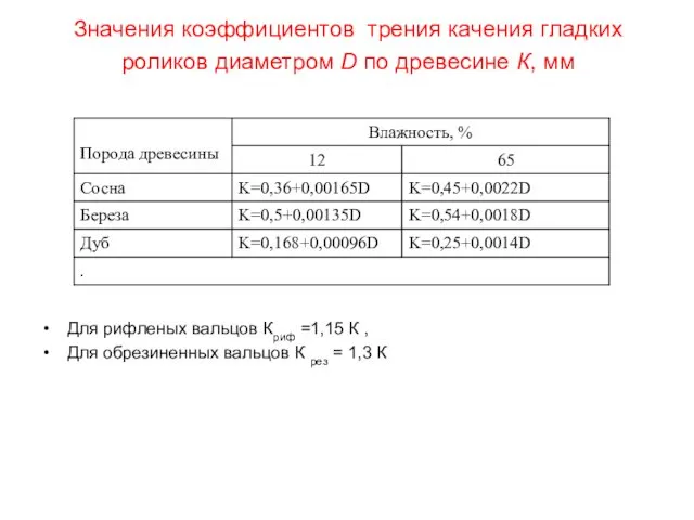 Значения коэффициентов трения качения гладких роликов диаметром D по древесине К,