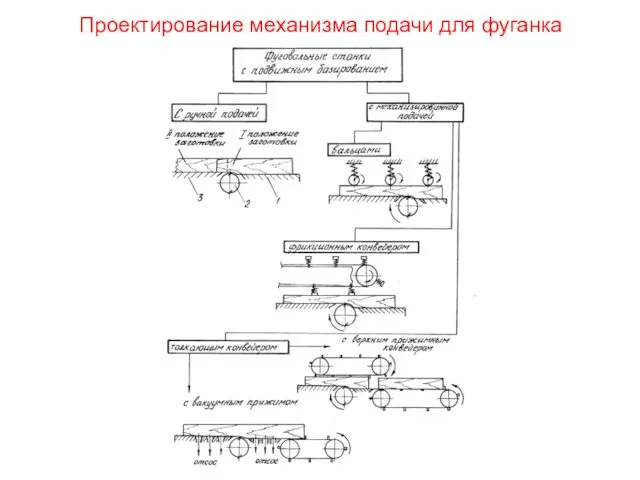 Проектирование механизма подачи для фуганка