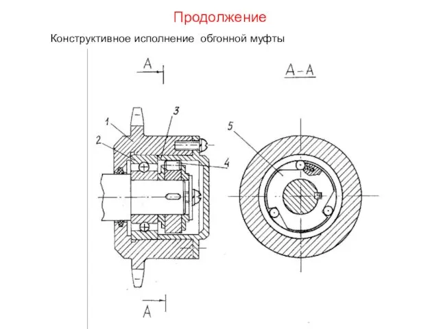 Продолжение Конструктивное исполнение обгонной муфты