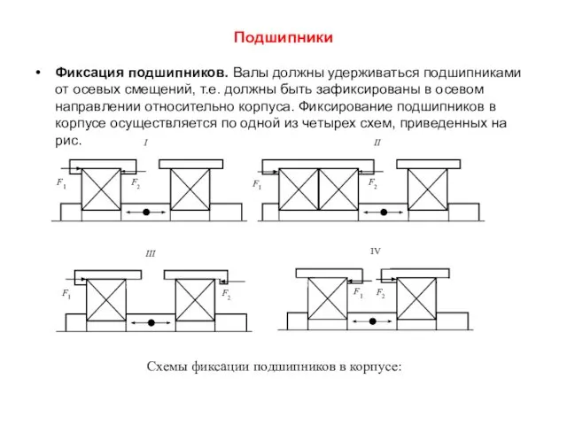 Подшипники Фиксация подшипников. Валы должны удерживаться подшипниками от осевых смещений, т.е.