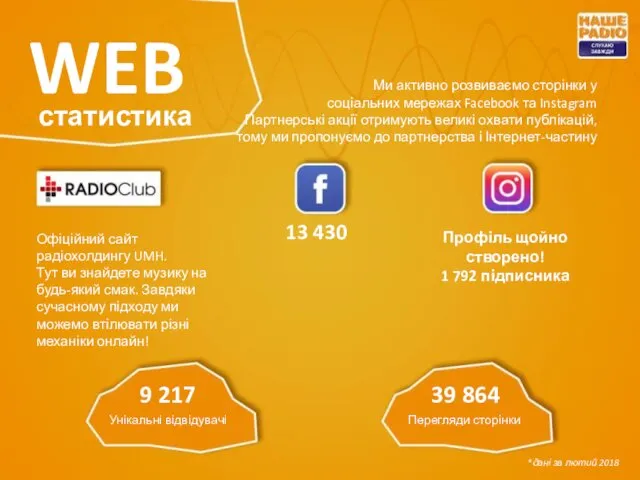 *дані за лютий 2018 WEB статистика Офіційний сайт радіохолдингу UMH. Тут