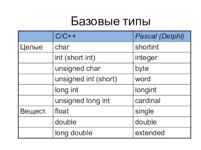 Базовые типы