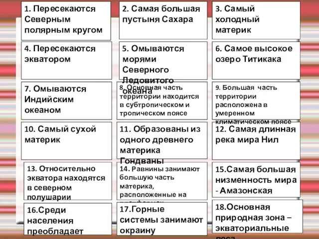 6. Самое высокое озеро Титикака 4. Пересекаются экватором 14. Равнины занимают