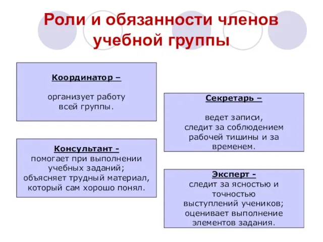 Роли и обязанности членов учебной группы Координатор – организует работу всей