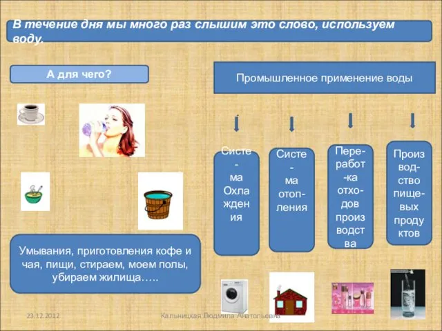 В течение дня мы много раз слышим это слово, используем воду.