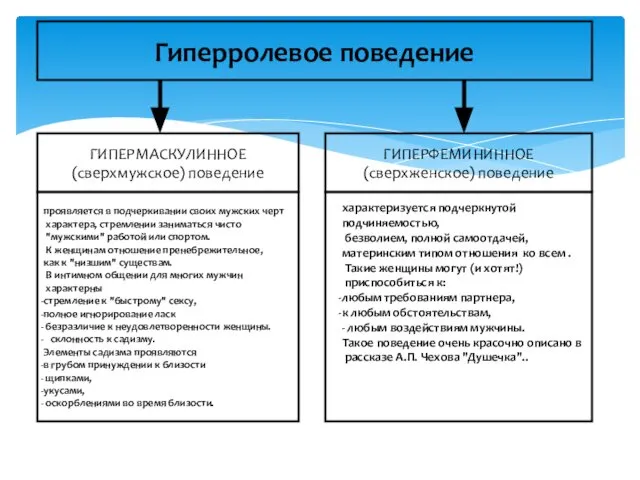 Гиперролевое поведение ГИПЕРМАСКУЛИННОЕ (сверхмужское) поведение ГИПЕРФЕМИНИННОЕ (сверхженское) поведение проявляется в подчеркивании