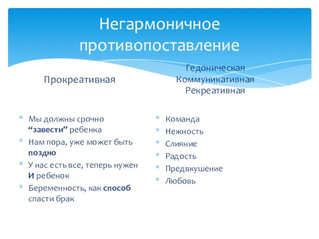 Негармоничное противопоставление Мы должны срочно “завести” ребенка Нам пора, уже может