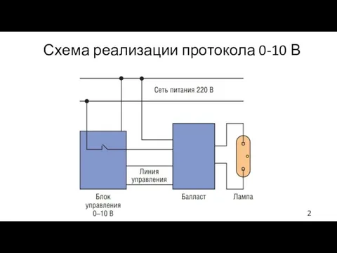 Схема реализации протокола 0-10 В