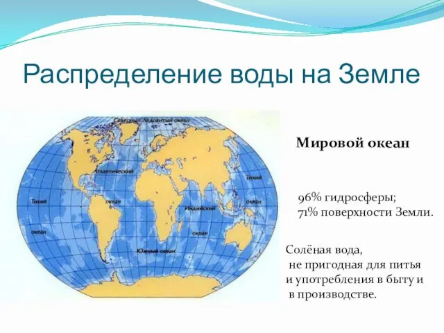 Распределение воды на Земле 96% гидросферы; 71% поверхности Земли. Солёная вода,