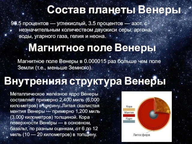 Состав планеты Венеры 96.5 процентов — углекислый, 3.5 процентов — азот,