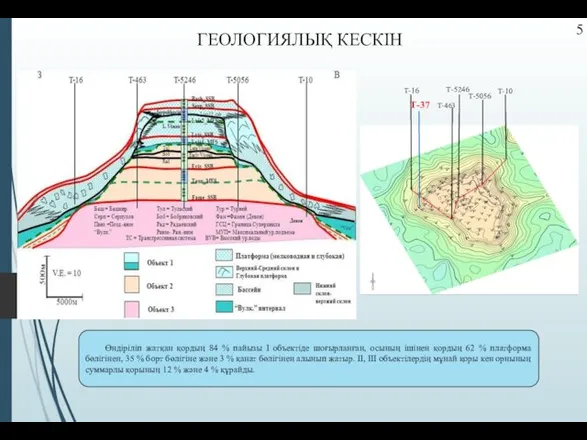 ГЕОЛОГИЯЛЫҚ КЕСКІН Өндіріліп жатқан қордың 84 % пайызы І объектіде шоғырланған,