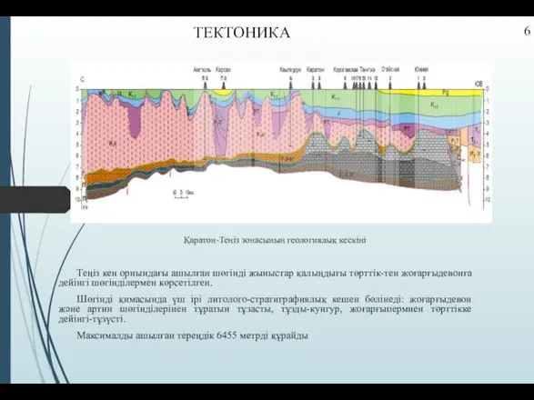 ТЕКТОНИКА Қаратон-Теңіз зонасының геологиялық кескіні Теңіз кен орнындағы ашылған шөгінді жыныстар