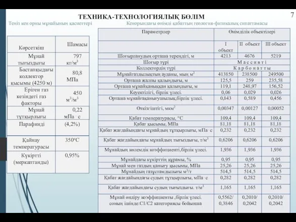 Теңіз кен орны мұнайының қасиеттері Кенорындағы өнімді қабаттың геология-физикалық сипаттамасы ТЕХНИКА-ТЕХНОЛОГИЯЛЫҚ БӨЛІМ