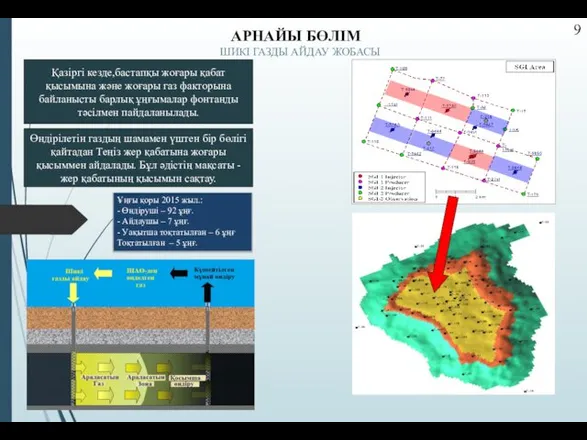 АРНАЙЫ БӨЛІМ ШИКІ ГАЗДЫ АЙДАУ ЖОБАСЫ Қазіргі кезде,бастапқы жоғары қабат қысымына