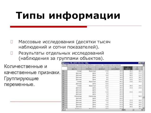 Типы информации Массовые исследования (десятки тысяч наблюдений и сотни показателей). Результаты