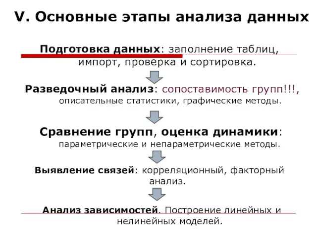 V. Основные этапы анализа данных Подготовка данных: заполнение таблиц, импорт, проверка