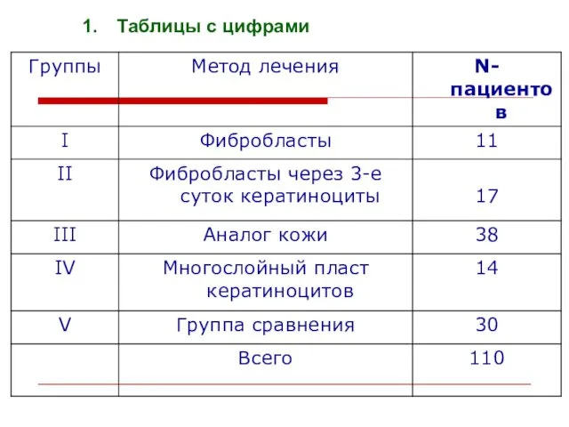 Таблицы с цифрами