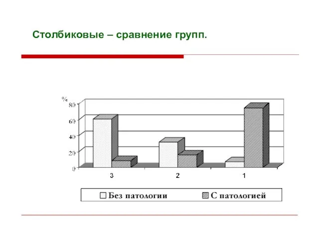 Столбиковые – сравнение групп.