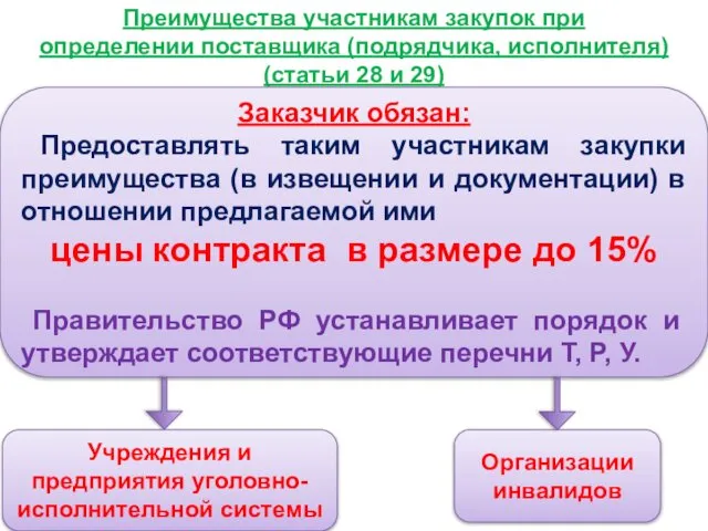 Преимущества участникам закупок при определении поставщика (подрядчика, исполнителя) (статьи 28 и