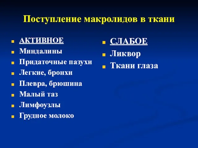 Поступление макролидов в ткани АКТИВНОЕ Миндалины Придаточные пазухи Легкие, бронхи Плевра,