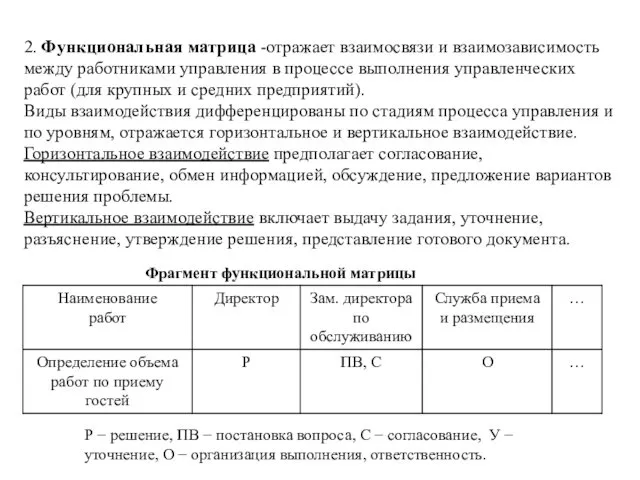 Фрагмент функциональной матрицы Р − решение, ПВ − постановка вопроса, С