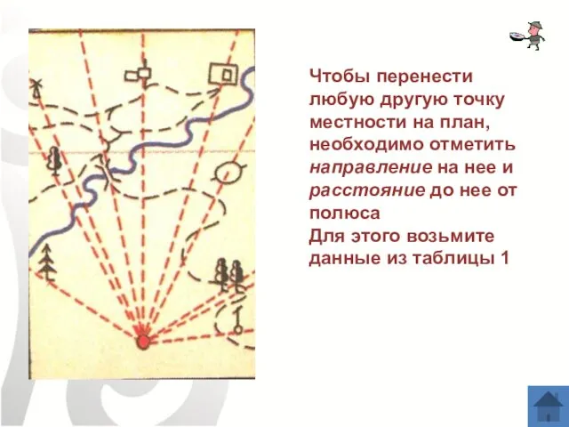 Чтобы перенести любую другую точку местности на план, необходимо отметить направление