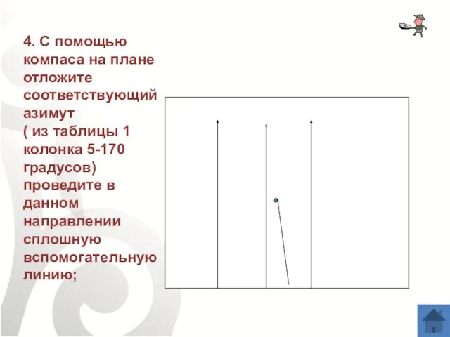 4. С помощью компаса на плане отложите соответствующий азимут ( из