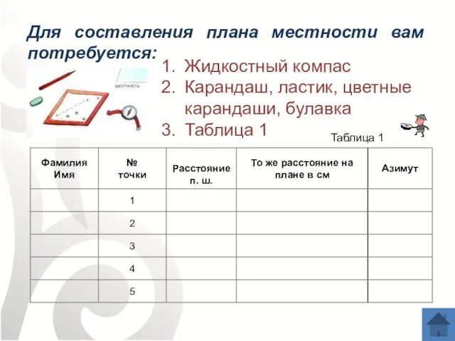 Жидкостный компас Карандаш, ластик, цветные карандаши, булавка Таблица 1 Таблица 1