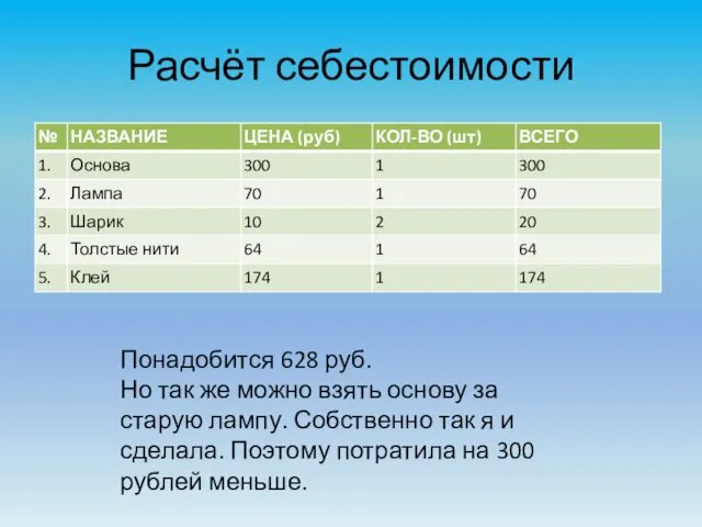 Расчёт себестоимости Понадобится 628 руб. Но так же можно взять основу