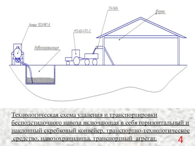 Технологическая схема удаления и транспортировки бесподстилочного навоза включающая в себя горизонтальный