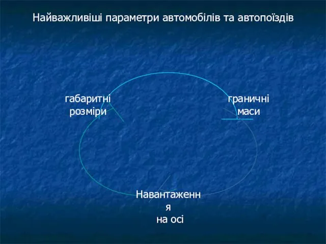 Найважливіші параметри автомобілів та автопоїздів