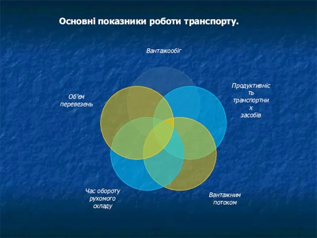 Основні показники роботи транспорту.