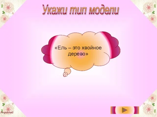 Укажи тип модели Текстовая модель (суждение) «Ель – это хвойное дерево»