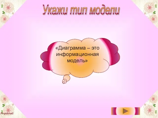 Укажи тип модели Текстовая модель (суждение) «Диаграмма – это информационная модель»