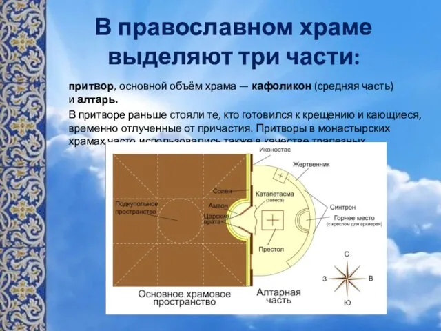 В православном храме выделяют три части: притвор, основной объём храма —