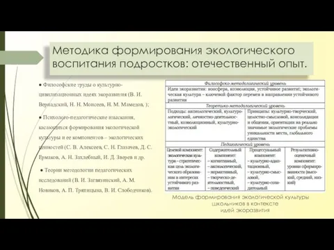 Методика формирования экологического воспитания подростков: отечественный опыт. Модель формирования экологической культуры